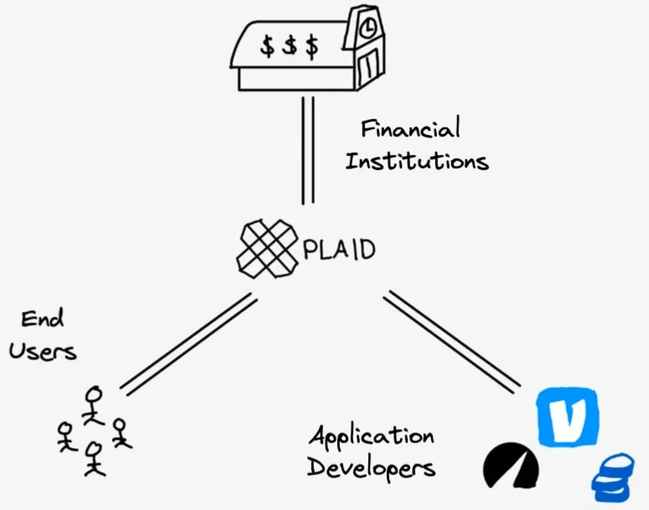 the-middleware-for-fintechs-fabrica-ventures